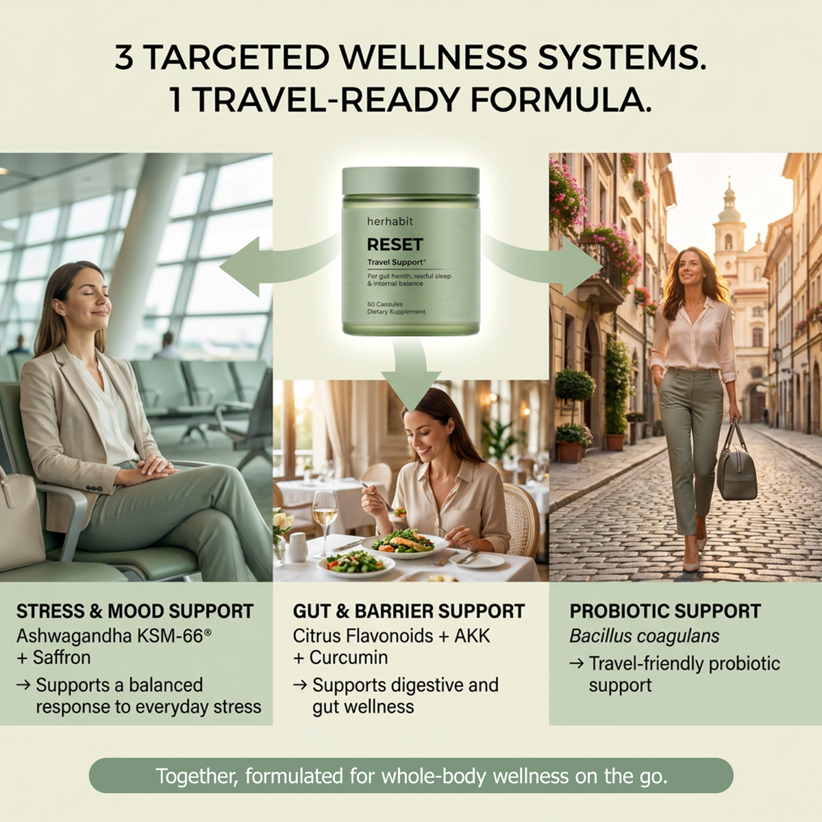 Travel Reset – Gut Balance & Stress Resilience for Travel